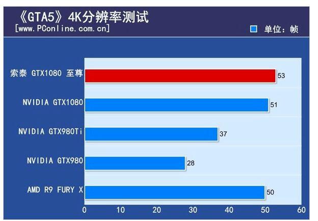 硬件产品讨论为何a卡4k下优势巨大