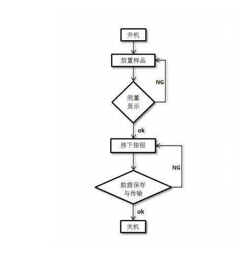 外观硬件软件的产品设计开发